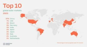 © LinkedIn/SolarPower Europe