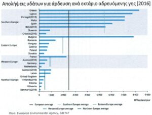 © Έκθεση Deloitte
