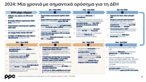 © ΔΕΗ