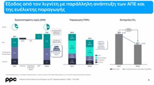ΔΕΗ