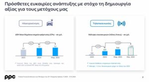 ΔΕΗ