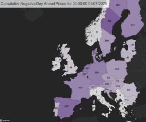 Ωρες αρνητικών τιμών στα Χρηματιστήρια Ενέργειας της ΕΕ το α΄εξάμηνο του έτους