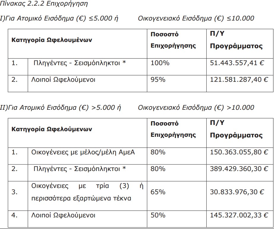 exoikonomo 2025_tropopoiisi