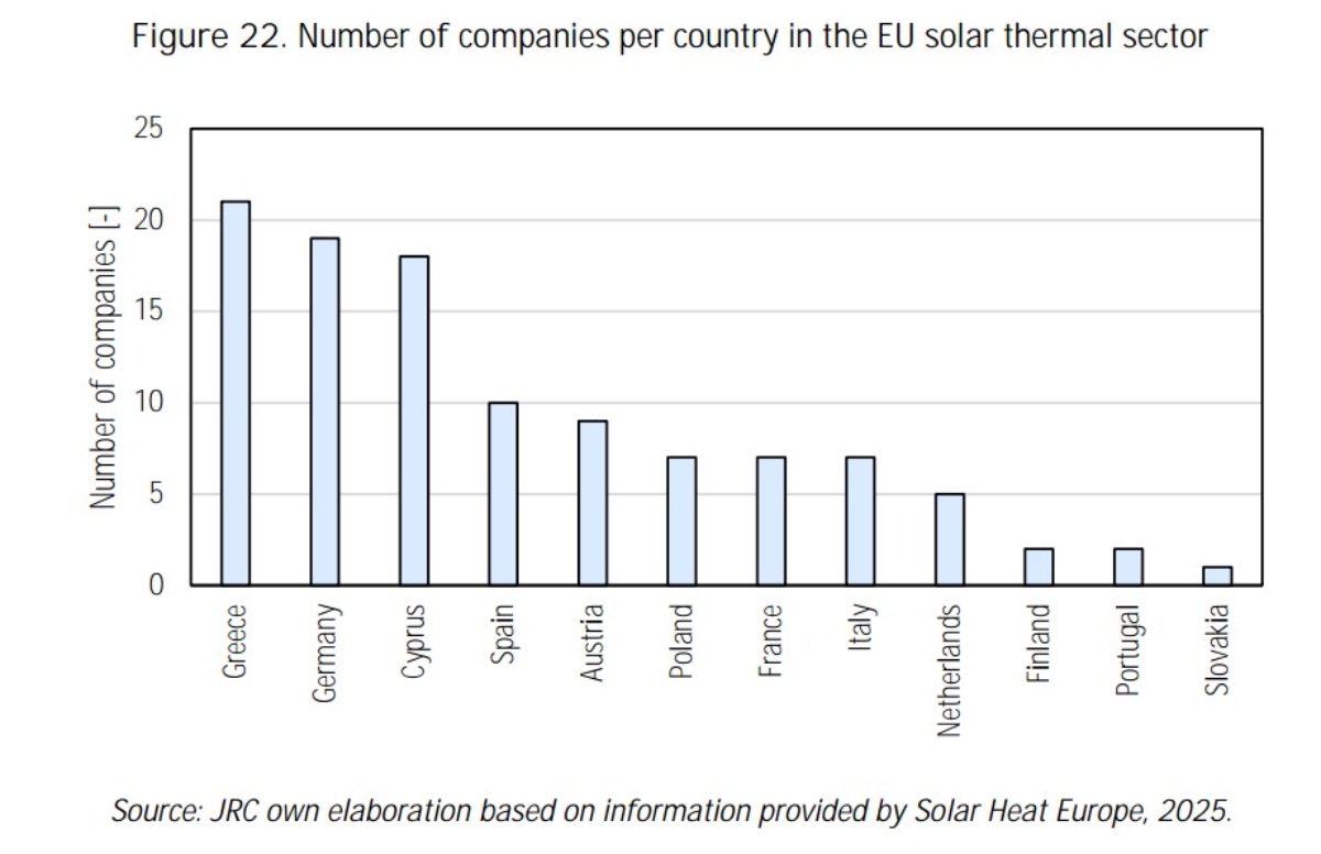 europaiki-epitropi_iliothermia