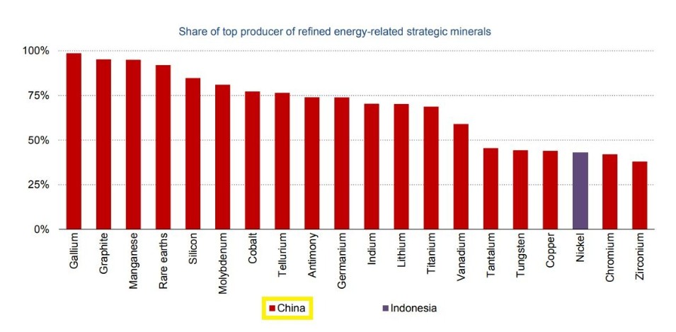 ΚΡΙΣΙΜΕΣ ΠΡΩΤΕΣ ΥΛΕΣ