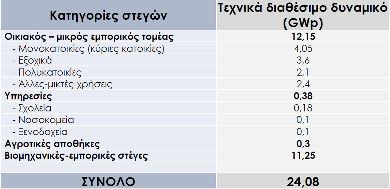 psomas_ktiria_fotovoltaika