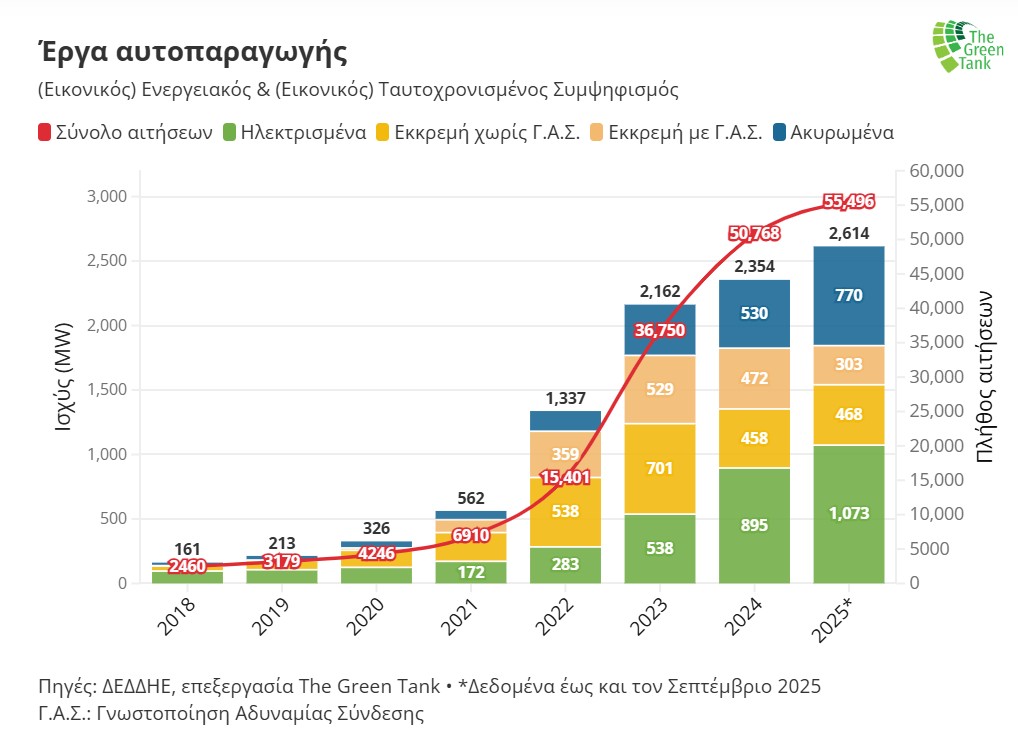 paratiritirio-green-tank-autoparagogi-dek-2025.