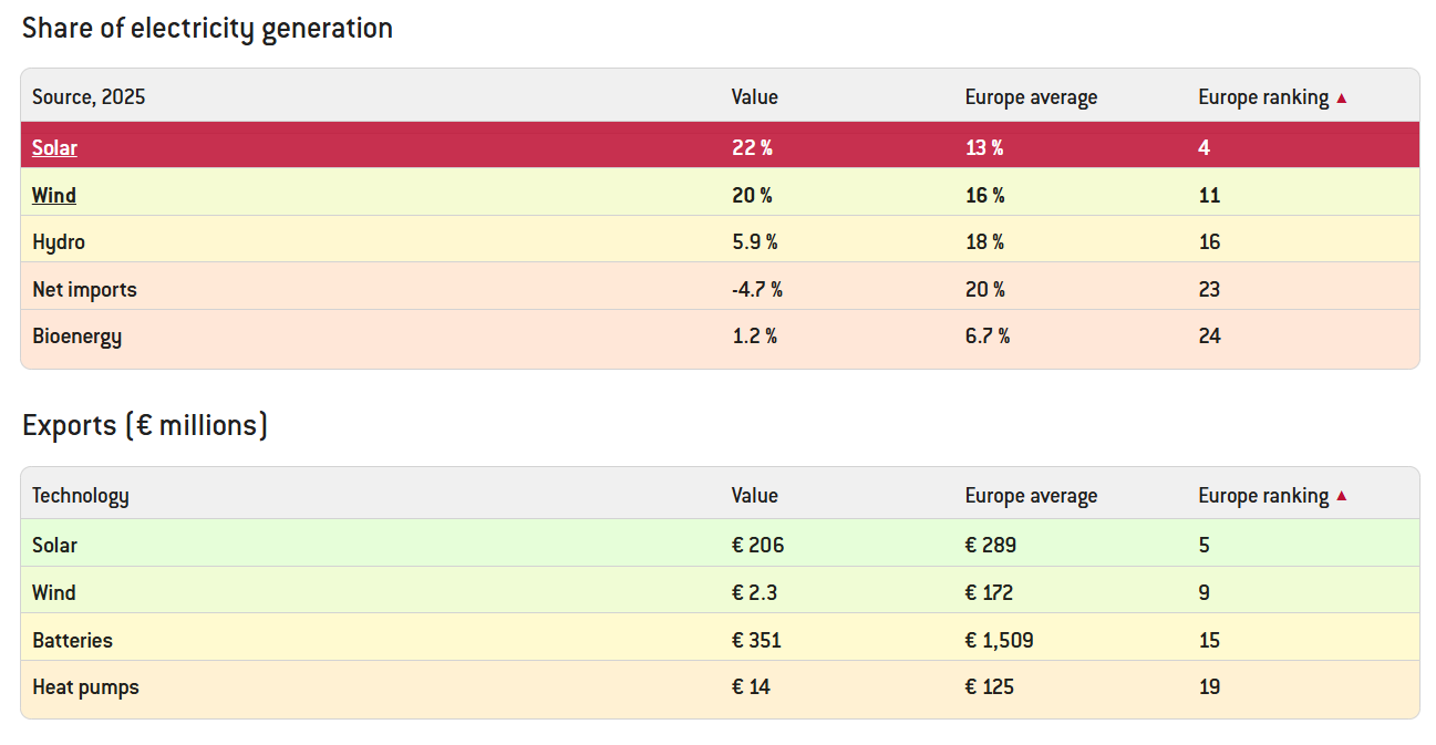 European Clean Tech Tracker_BRUEGEL_2025