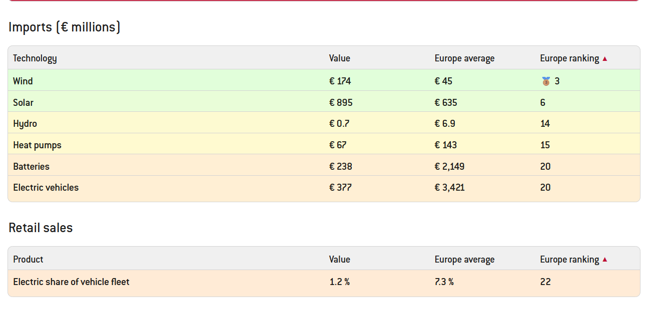 European Clean Tech Tracker_BRUEGEL_2025_1_