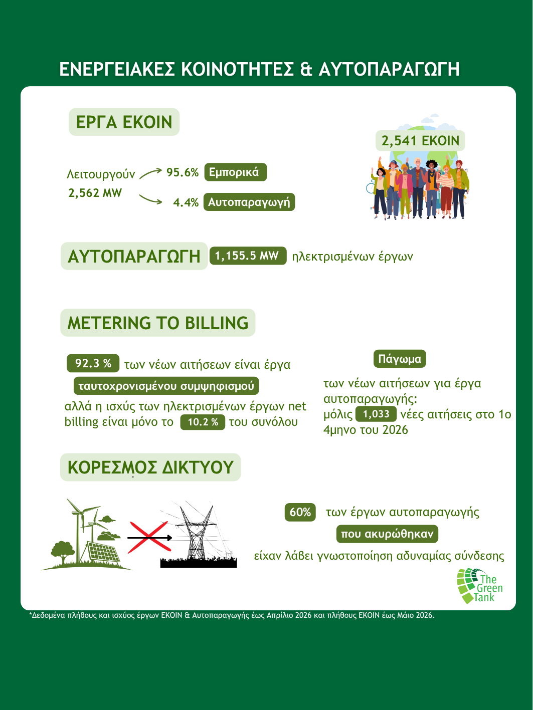 ENERGEIAKES KOINOTITES_GREEN TANK_2026_INFOGRAPHIC