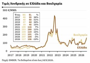 © Nikos Tsafos/LinkedIn