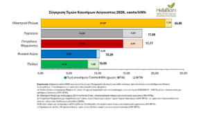 ΕΛΕΑΒΙΟΜ