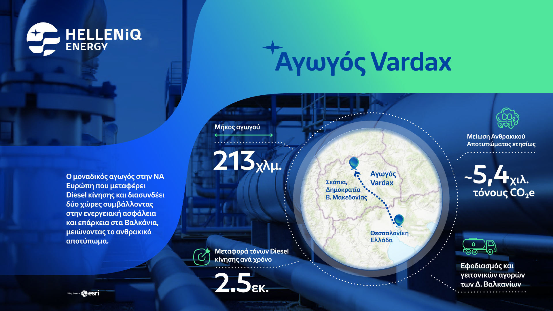 Χαρακτηριστικά του Αγωγού © ΔΤ Helleniq Energy