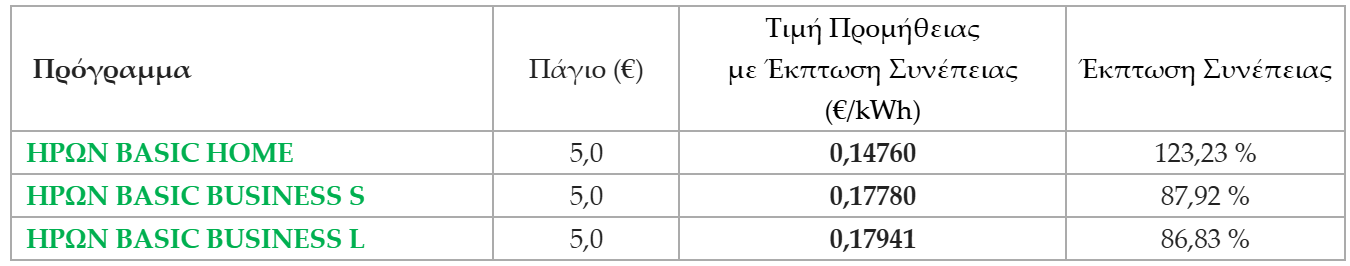 Τιμολόγια ρεύματος Οκτωβρίου 2026 από τον ΗΡΩΝ © ΔΤ ΗΡΩΝ