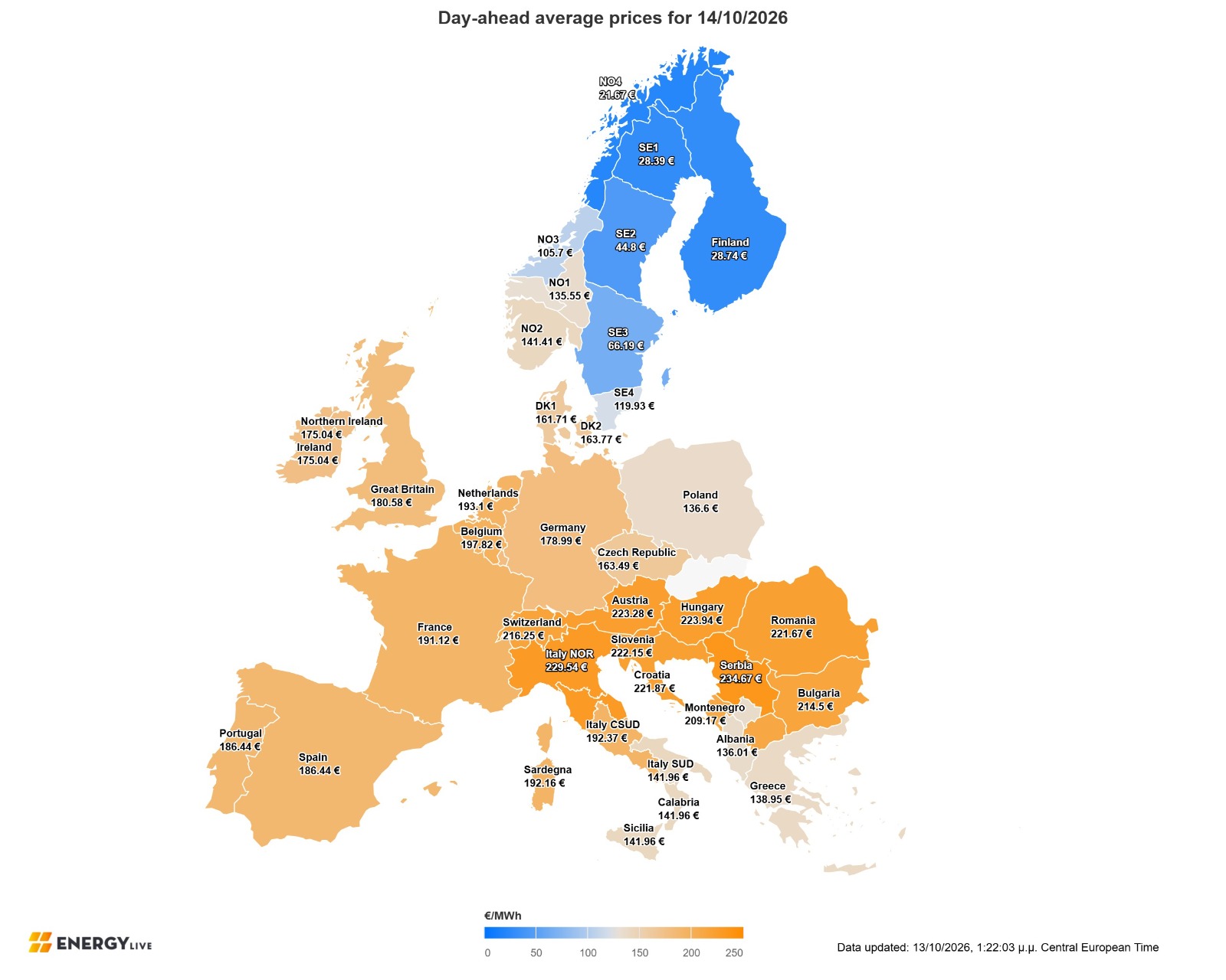 Η μέση τιμή χονδρικής στην Αγορά Επόμενης Ημέρας στην Ευρώπη 14/10/2026 © Energy Live