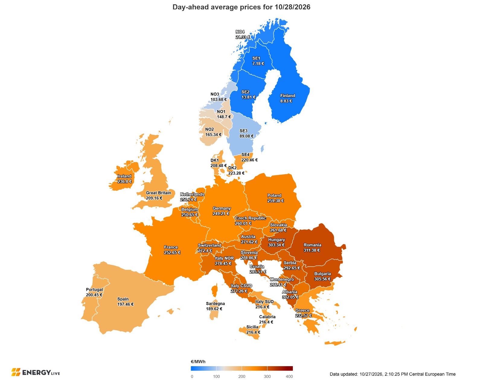 Αγοράς Επόμενης Ημέρας 28/10/2026 © Energy